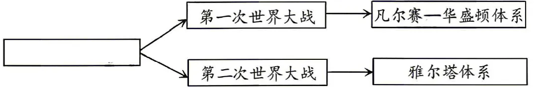 中考真题 | 四川省南充市2026年中考历史真题(含答案)-第4张图片-四季读书网