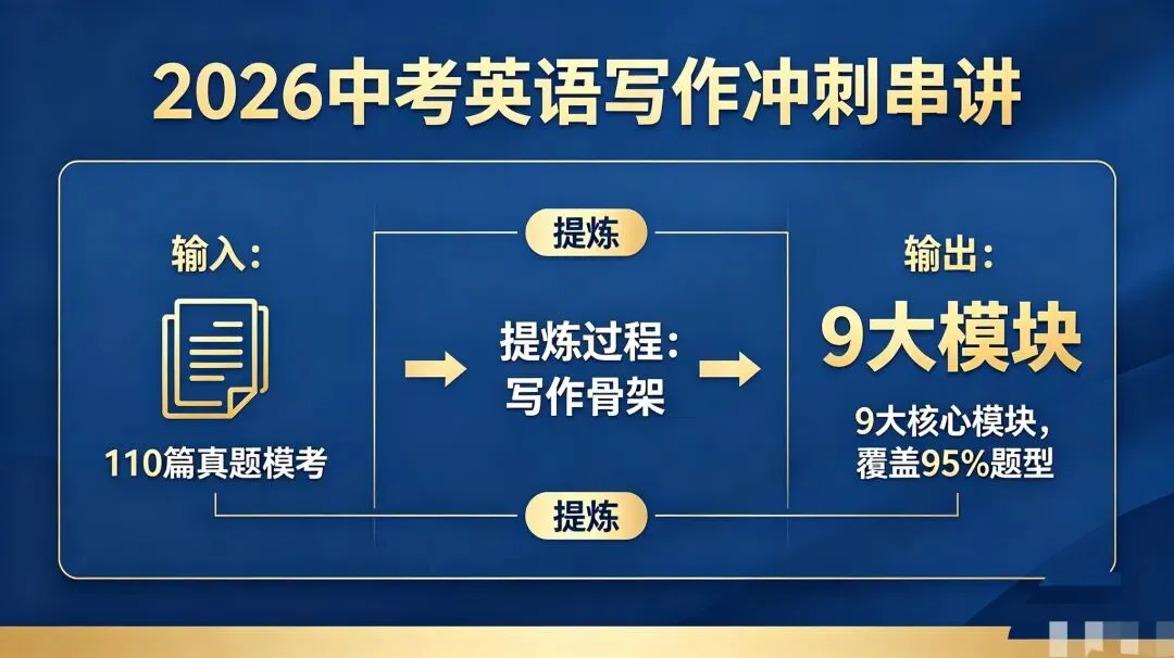 海淀中考串讲|拆解110篇真题模考,我找到了英语写作稳分的底层逻辑-第1张图片-四季读书网