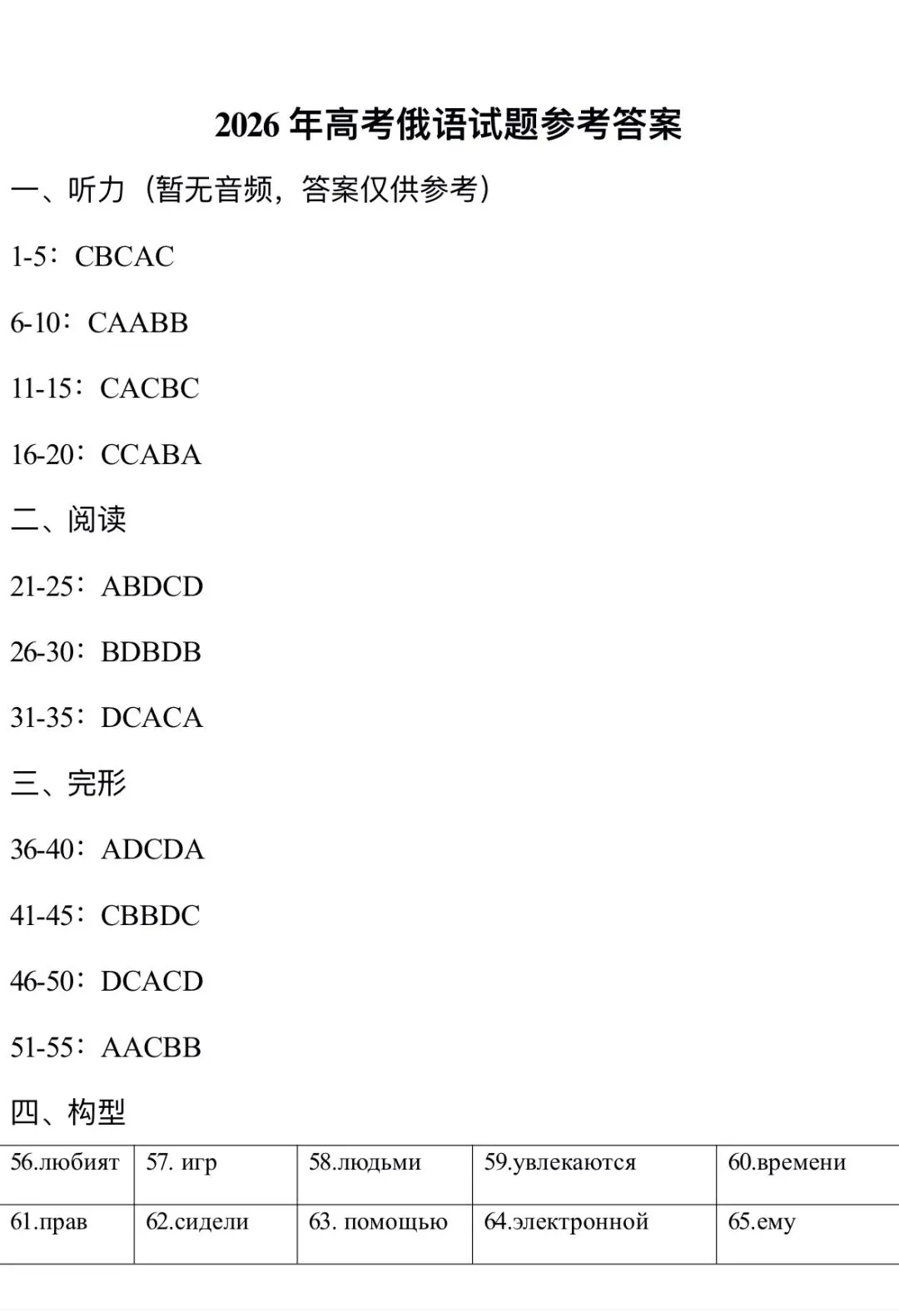 2026年高考俄语真题卷+答案+考后分析!-第9张图片-四季读书网