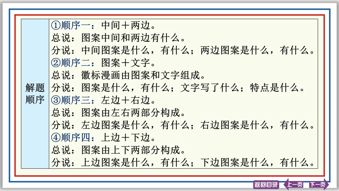中考提分专列⑨:语言综合运用(中)50张PPT-第41张图片-四季读书网