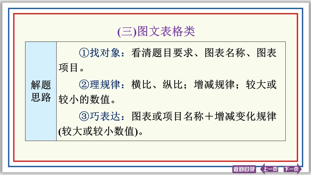 中考提分专列⑨:语言综合运用(中)50张PPT-第44张图片-四季读书网