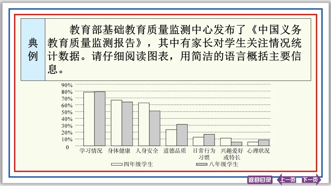 中考提分专列⑨:语言综合运用(中)50张PPT-第45张图片-四季读书网