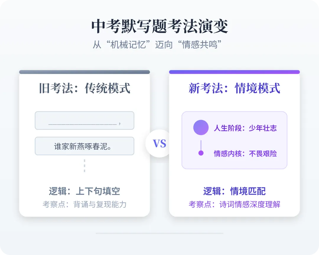 2026安徽中考语文:这5道题,让90%学生“破防”-第4张图片-四季读书网
