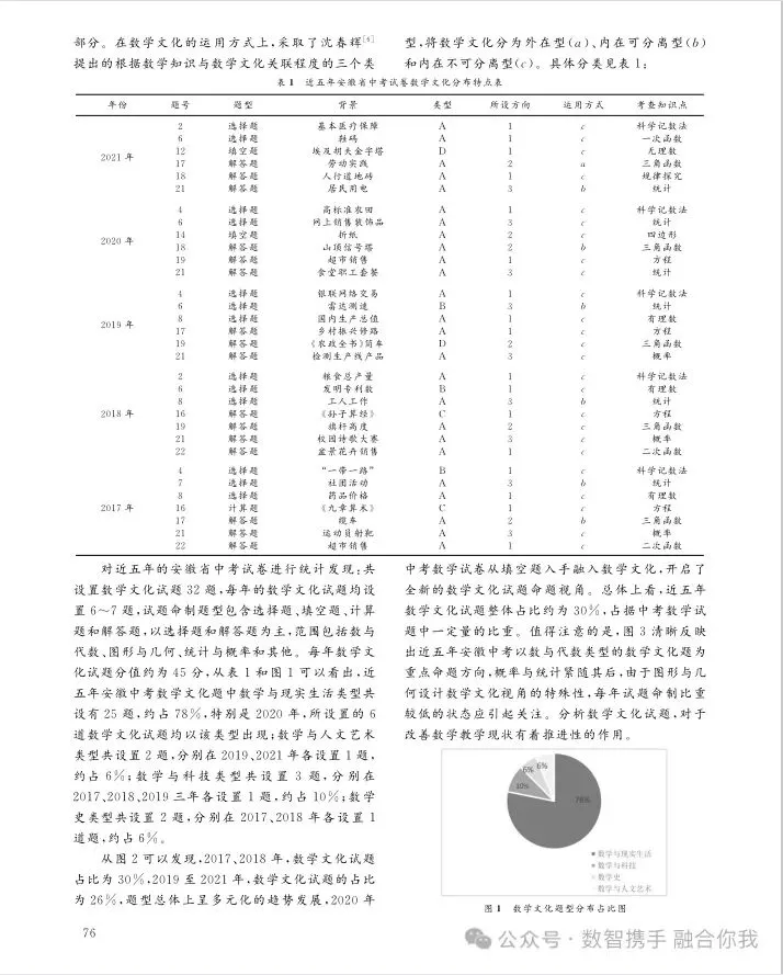 源文化考题,精准备战中考——解读安徽数学文化试题命题规律-第2张图片-四季读书网