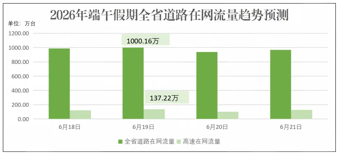 端午遇中考,这些路段易拥堵,出行必看!-第13张图片-四季读书网 端午遇中考,这些路段易拥堵,出行必看!-第13张图片-四季读书网