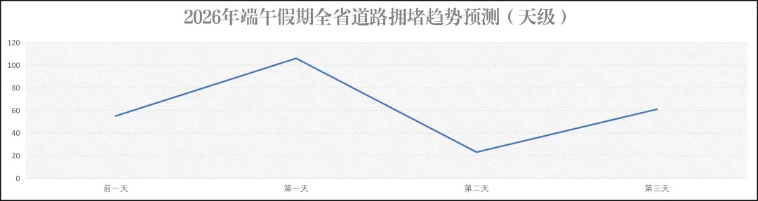 端午遇中考,这些路段易拥堵,出行必看!-第14张图片-四季读书网 端午遇中考,这些路段易拥堵,出行必看!-第14张图片-四季读书网