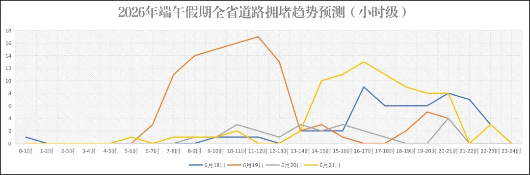 端午遇中考,这些路段易拥堵,出行必看!-第15张图片-四季读书网 端午遇中考,这些路段易拥堵,出行必看!-第15张图片-四季读书网