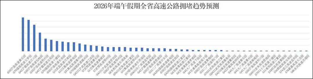 端午遇中考,这些路段易拥堵,出行必看!-第16张图片-四季读书网 端午遇中考,这些路段易拥堵,出行必看!-第16张图片-四季读书网