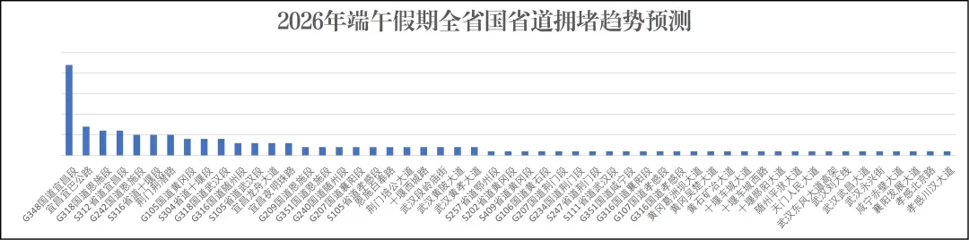 端午遇中考,这些路段易拥堵,出行必看!-第17张图片-四季读书网 端午遇中考,这些路段易拥堵,出行必看!-第17张图片-四季读书网