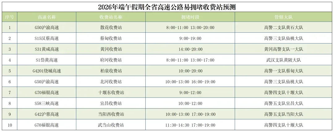 端午遇中考,这些路段易拥堵,出行必看!-第18张图片-四季读书网 端午遇中考,这些路段易拥堵,出行必看!-第18张图片-四季读书网