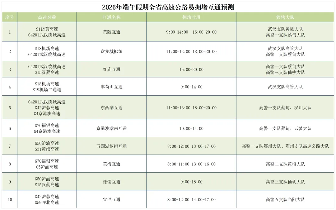 端午遇中考,这些路段易拥堵,出行必看!-第20张图片-四季读书网 端午遇中考,这些路段易拥堵,出行必看!-第20张图片-四季读书网