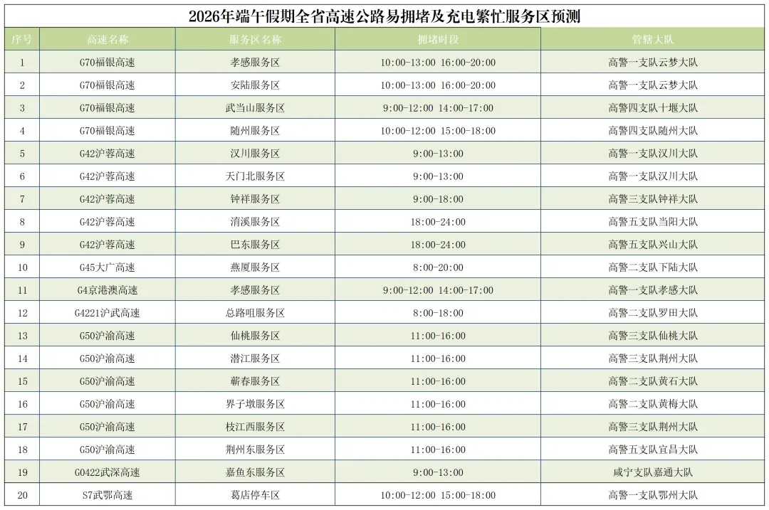 端午遇中考,这些路段易拥堵,出行必看!-第21张图片-四季读书网 端午遇中考,这些路段易拥堵,出行必看!-第21张图片-四季读书网