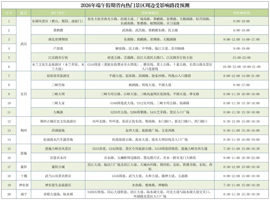 端午遇中考,这些路段易拥堵,出行必看!-第22张图片-四季读书网 端午遇中考,这些路段易拥堵,出行必看!-第22张图片-四季读书网
