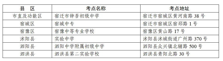 交通管制、证件办理……宿迁中考最新提醒→-第8张图片-四季读书网 交通管制、证件办理……宿迁中考最新提醒→-第8张图片-四季读书网