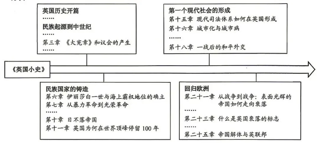 中考真题 | 江苏省连云港市2026年初中学业水平考试历史试题( 含答案)-第6张图片-四季读书网 中考真题 | 江苏省连云港市2026年初中学业水平考试历史试题( 含答案)-第6张图片-四季读书网