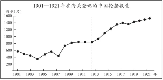 【真题】2026年高考山东历史试题-第6张图片-四季读书网