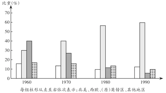 【真题】2026年高考山东历史试题-第10张图片-四季读书网