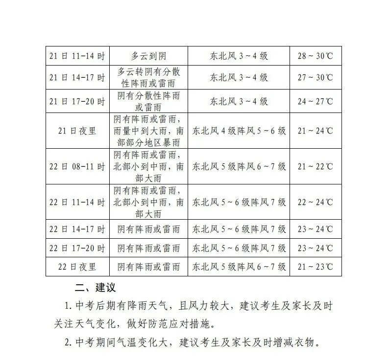 交通管制、证件办理……宿迁中考最新提醒→-第34张图片-四季读书网 交通管制、证件办理……宿迁中考最新提醒→-第34张图片-四季读书网