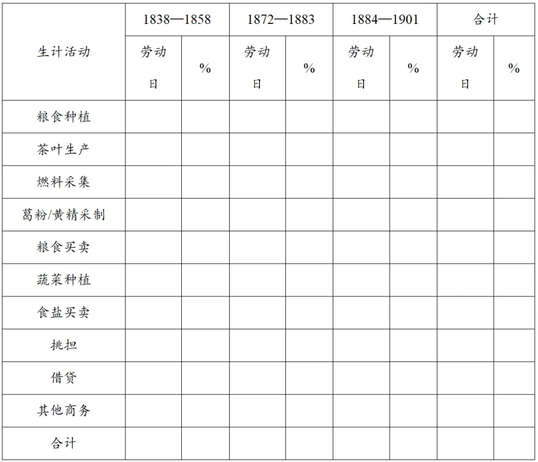 【真题】2026年高考山东历史试题-第12张图片-四季读书网