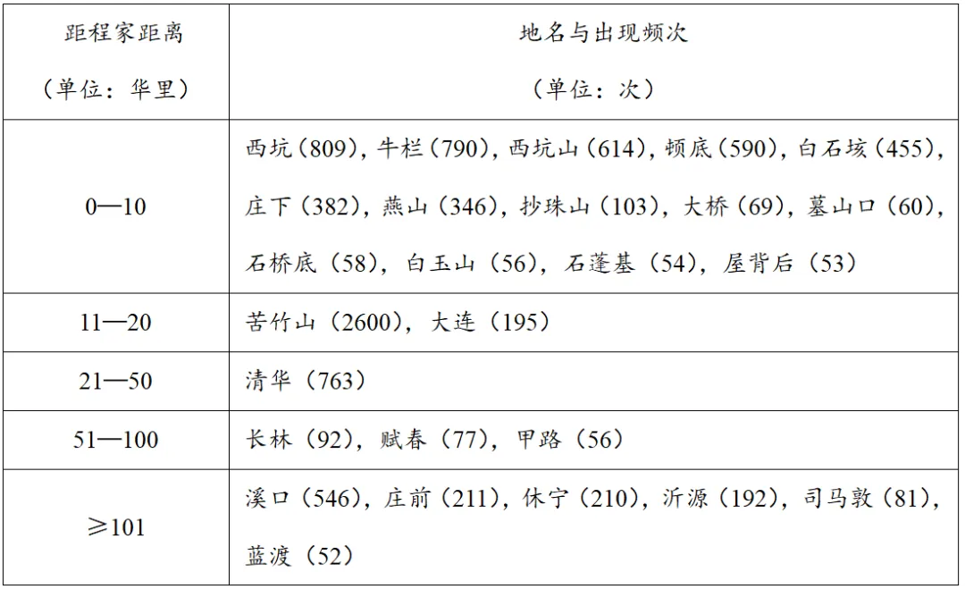 【真题】2026年高考山东历史试题-第13张图片-四季读书网