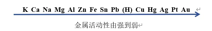 2026年云南省初中学业水平考试化学试卷分析(一)选择题专辑-第15张图片-四季读书网 2026年云南省初中学业水平考试化学试卷分析(一)选择题专辑-第15张图片-四季读书网