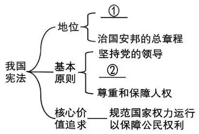中考真题|2026年江苏省连云港市初中道德与法治真题(含答案)-第5张图片-四季读书网
