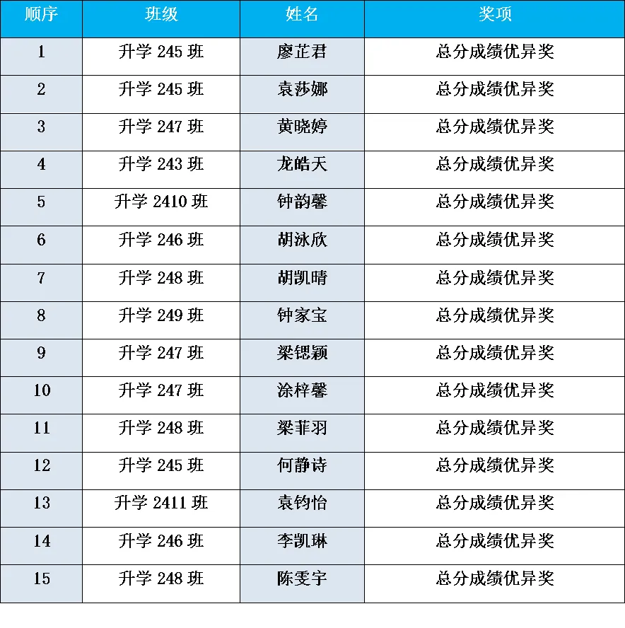 以模考复盘蓄力,以榜样领航冲刺 —— 升学部二模表彰大会圆满落幕-第7张图片-四季读书网
