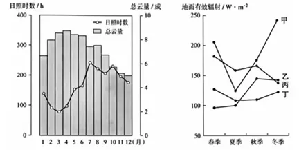 (网络参考版)黑吉辽蒙2026年高考真题地理试卷-第4张图片-四季读书网 (网络参考版)黑吉辽蒙2026年高考真题地理试卷-第4张图片-四季读书网