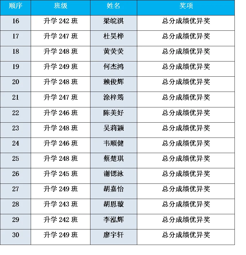 以模考复盘蓄力,以榜样领航冲刺 —— 升学部二模表彰大会圆满落幕-第9张图片-四季读书网