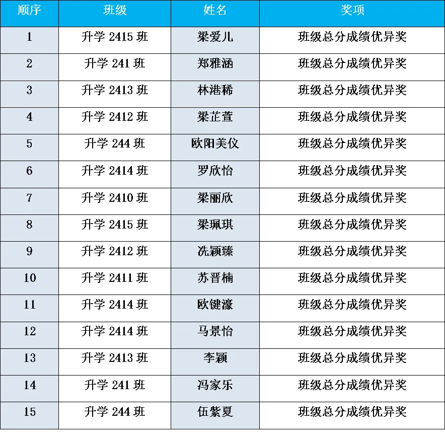 以模考复盘蓄力,以榜样领航冲刺 —— 升学部二模表彰大会圆满落幕-第11张图片-四季读书网