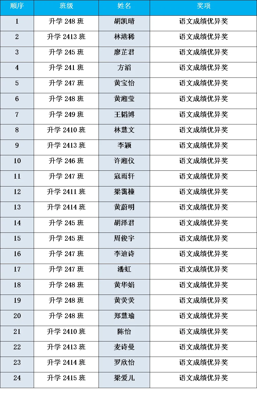 以模考复盘蓄力,以榜样领航冲刺 —— 升学部二模表彰大会圆满落幕-第13张图片-四季读书网