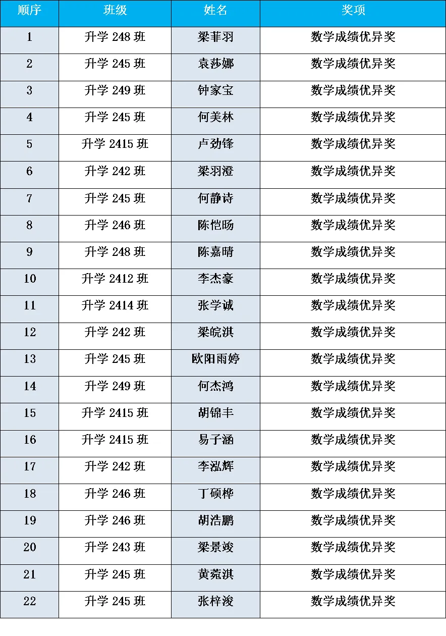 以模考复盘蓄力,以榜样领航冲刺 —— 升学部二模表彰大会圆满落幕-第15张图片-四季读书网