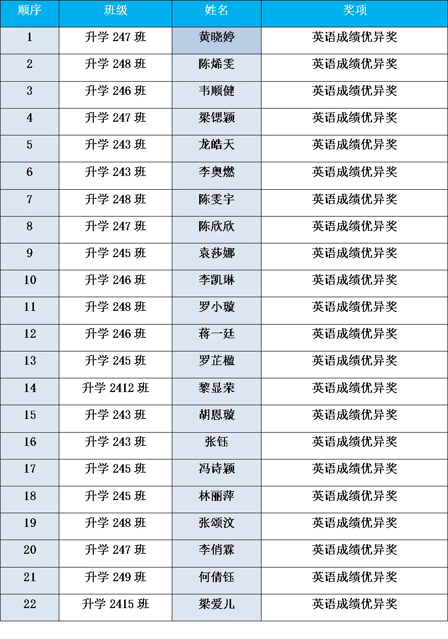 以模考复盘蓄力,以榜样领航冲刺 —— 升学部二模表彰大会圆满落幕-第17张图片-四季读书网