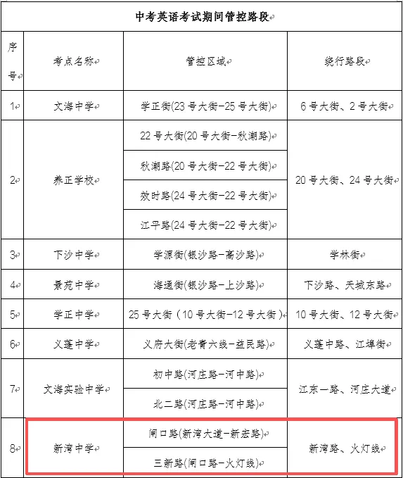 中考期间钱塘区临时交通管制通告-第2张图片-四季读书网