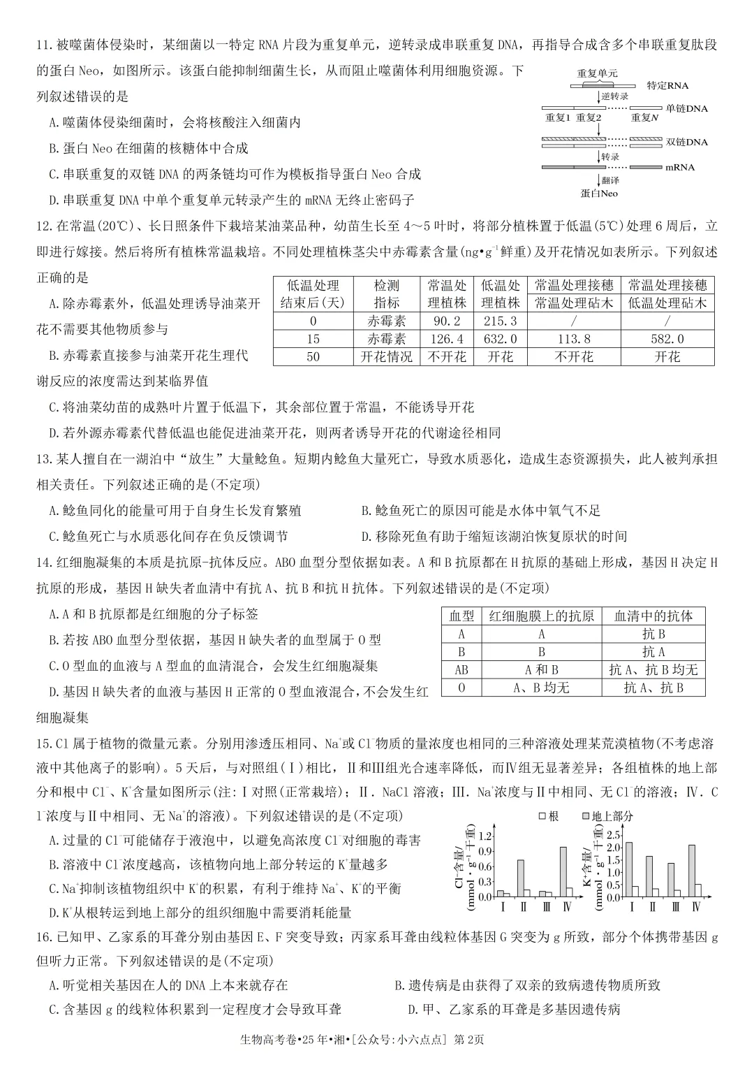 生物高考真题•2025•湖南卷-第2张图片-四季读书网 生物高考真题•2025•湖南卷-第2张图片-四季读书网