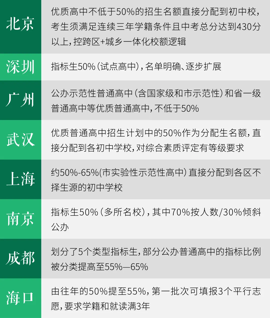 这些年的“中考指标到校”改变了什么,又面临怎样的挑战?|头条-第5张图片-四季读书网