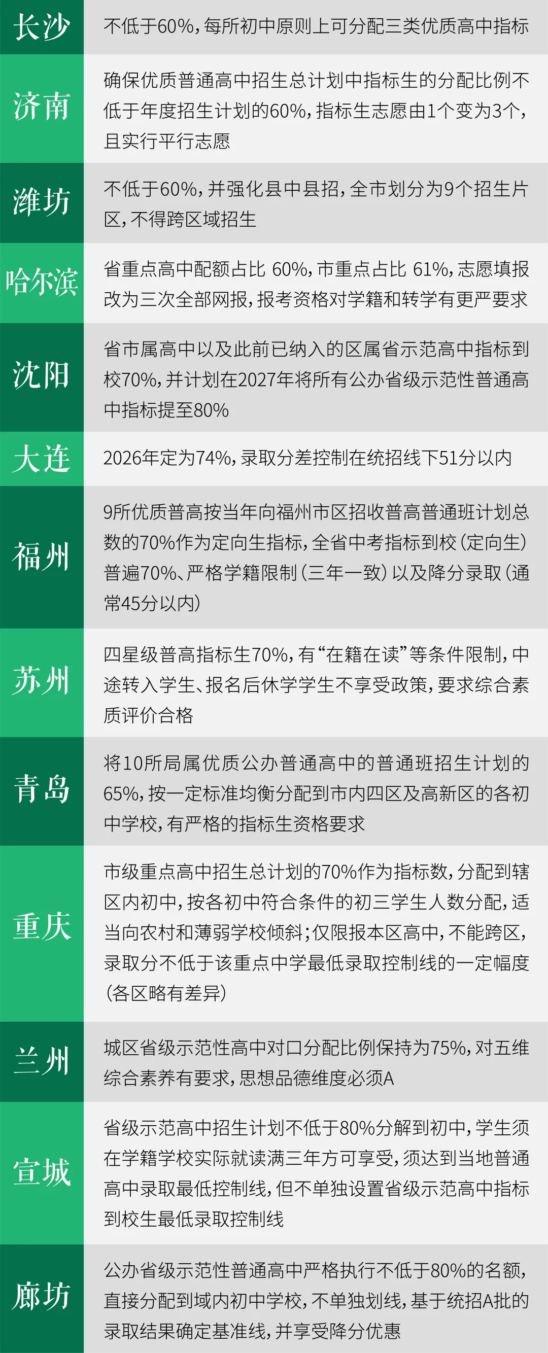 这些年的“中考指标到校”改变了什么,又面临怎样的挑战?|头条-第6张图片-四季读书网