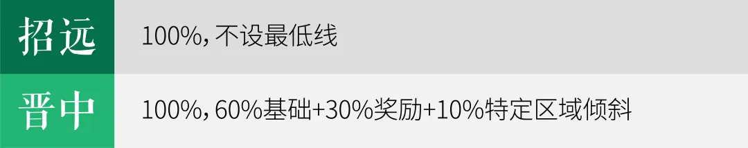 这些年的“中考指标到校”改变了什么,又面临怎样的挑战?|头条-第7张图片-四季读书网