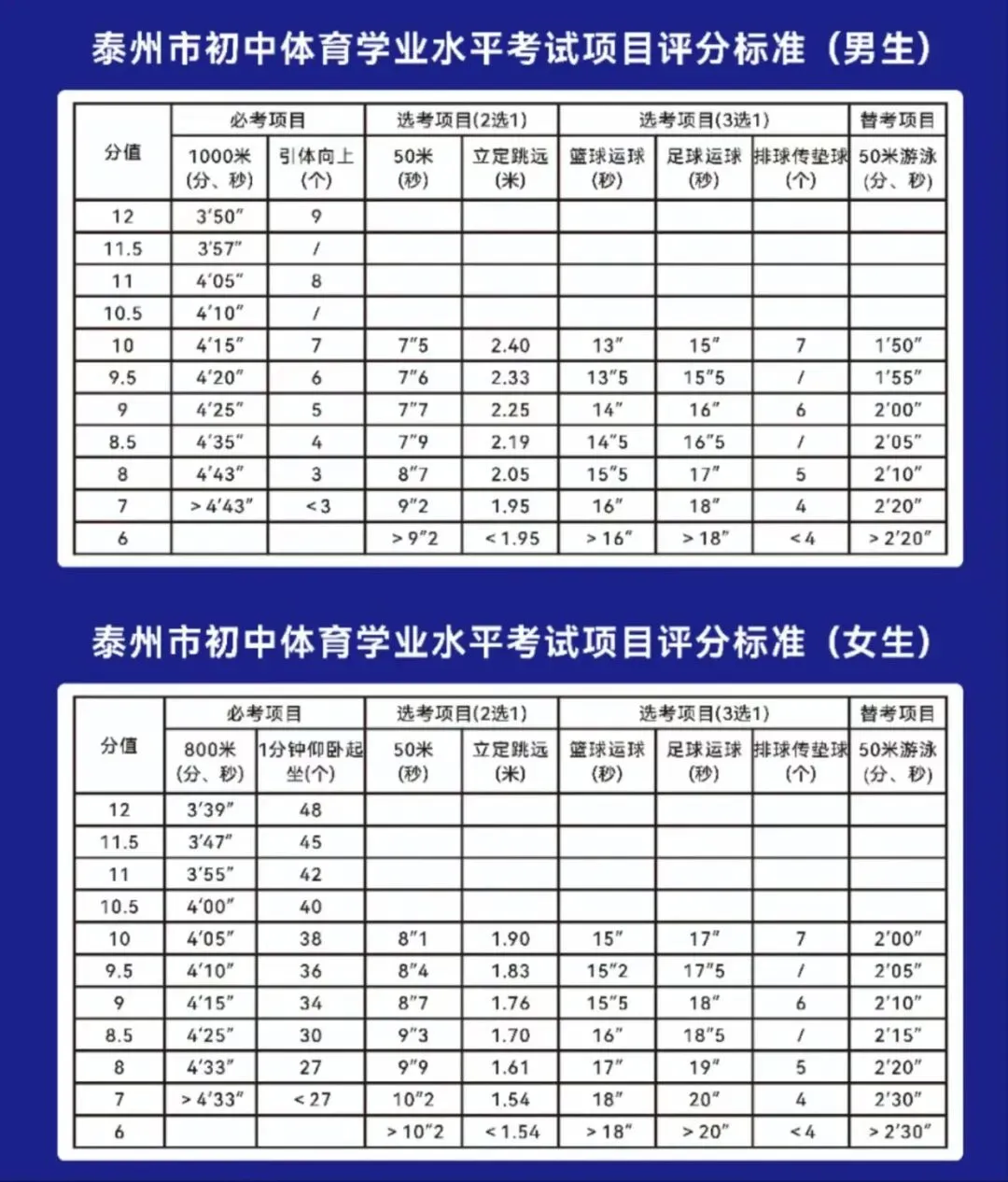 泰兴中考体育暑期集训营-第5张图片-四季读书网