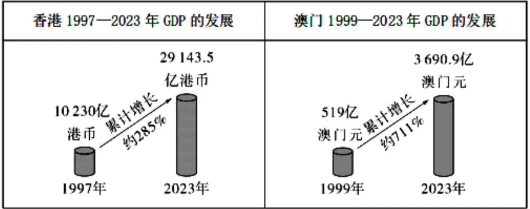 期末复习:八年级下学期期末调研历史试卷(六)-第3张图片-四季读书网