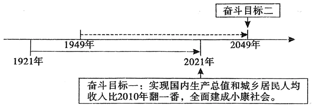 期末复习:八年级下学期期末调研历史试卷(六)-第5张图片-四季读书网