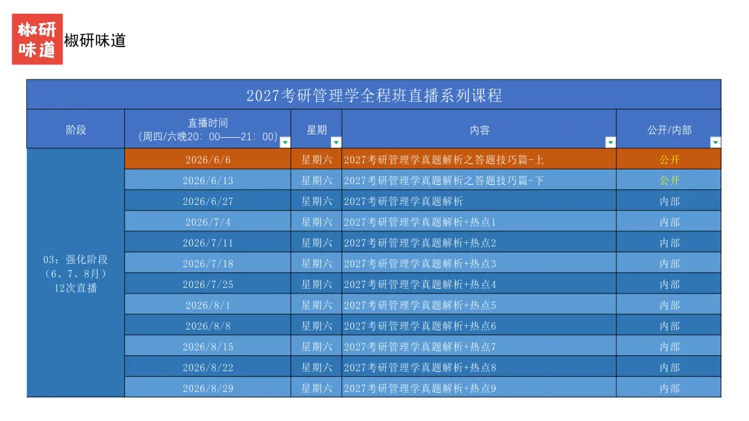 27考研管理学真题解析之答题技巧--上-第2张图片-四季读书网