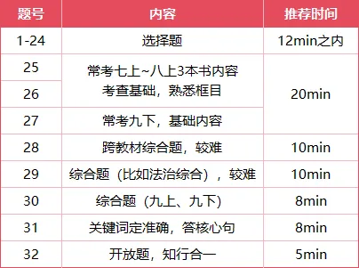 中考倒计时1天,青苗老师【最后叮嘱】!道、化、英3科老师送给26届所有生的祝福!-第7张图片-四季读书网 中考倒计时1天,青苗老师【最后叮嘱】!道、化、英3科老师送给26届所有生的祝福!-第7张图片-四季读书网