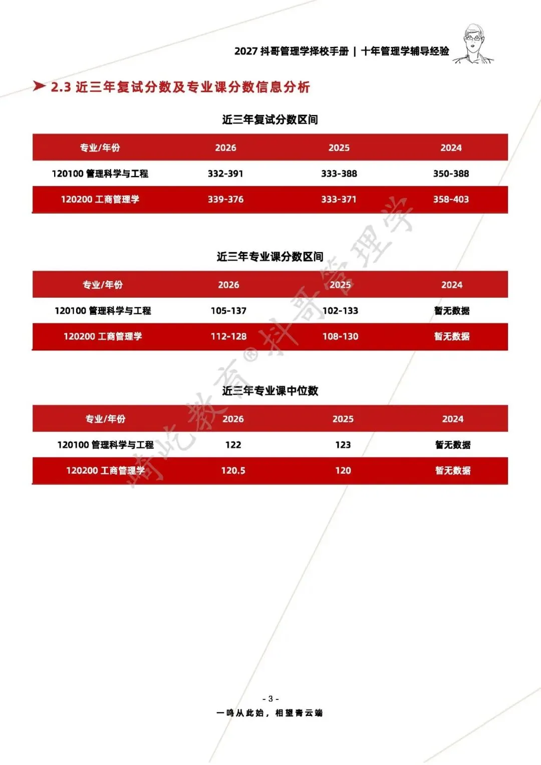 【27/28考研】太原理工大学865管理学考研|初试招生简章|三年录取数据、分数线|难度评估|复试比例|资料讲义-第5张图片-四季读书网