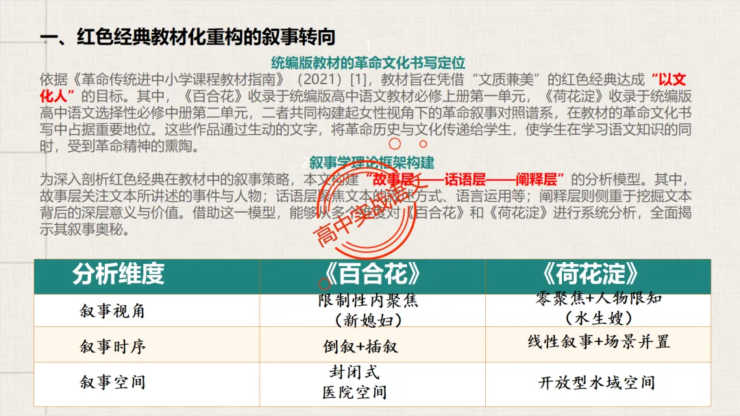10+篇【真题散文】中透视【散文考点】(结构思路+内容要点+形象语言+手法文体+标题意蕴等)-第23张图片-四季读书网 10+篇【真题散文】中透视【散文考点】(结构思路+内容要点+形象语言+手法文体+标题意蕴等)-第23张图片-四季读书网