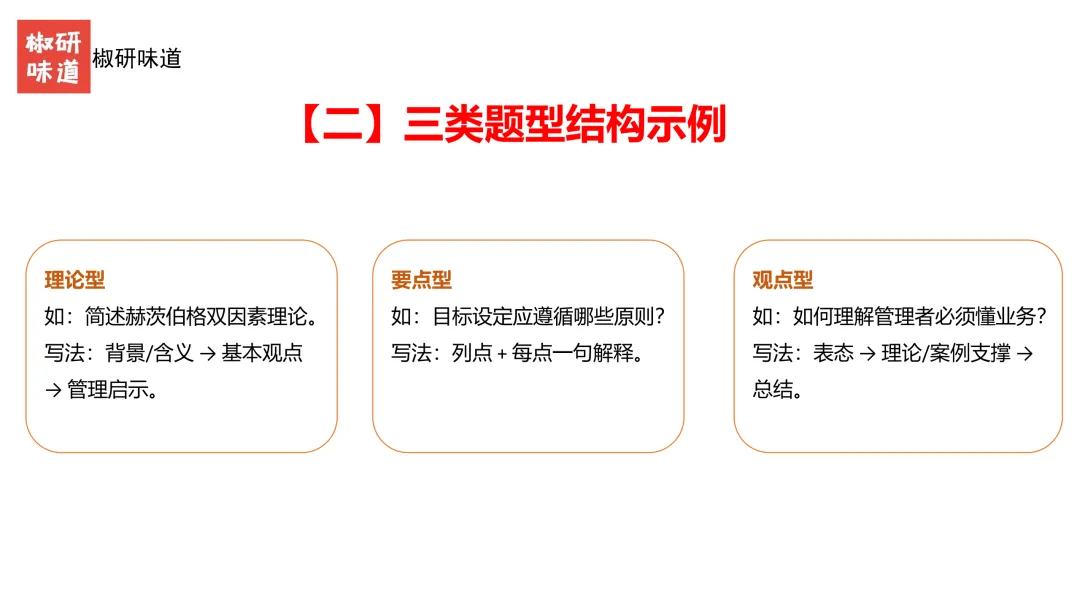 27考研管理学真题解析之答题技巧--上-第16张图片-四季读书网