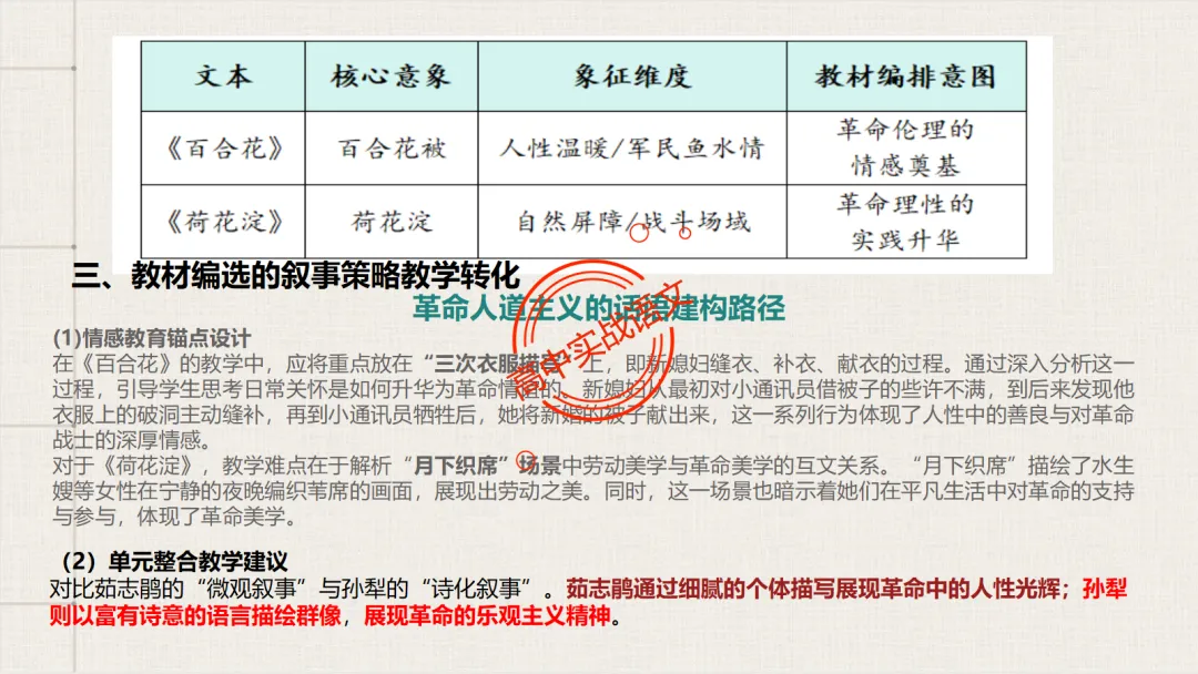 10+篇【真题散文】中透视【散文考点】(结构思路+内容要点+形象语言+手法文体+标题意蕴等)-第25张图片-四季读书网 10+篇【真题散文】中透视【散文考点】(结构思路+内容要点+形象语言+手法文体+标题意蕴等)-第25张图片-四季读书网