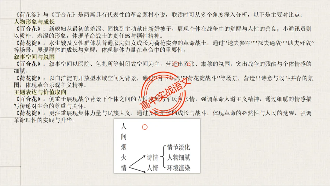 10+篇【真题散文】中透视【散文考点】(结构思路+内容要点+形象语言+手法文体+标题意蕴等)-第26张图片-四季读书网 10+篇【真题散文】中透视【散文考点】(结构思路+内容要点+形象语言+手法文体+标题意蕴等)-第26张图片-四季读书网
