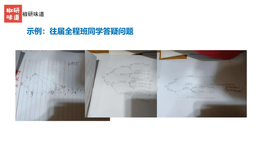 27考研管理学真题解析之答题技巧--上-第32张图片-四季读书网