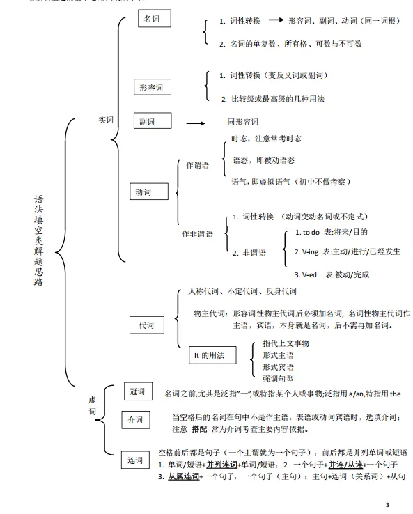 中考英语语法填空特训-第3张图片-四季读书网 中考英语语法填空特训-第3张图片-四季读书网